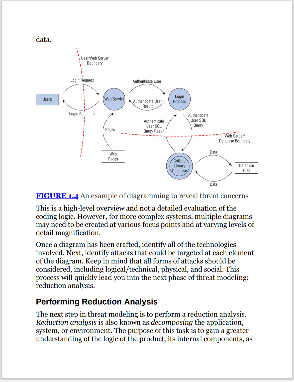 CISSP Official Study Guide, 10th Edition