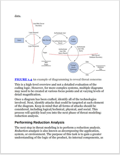 CISSP Official Study Guide, 10th Edition